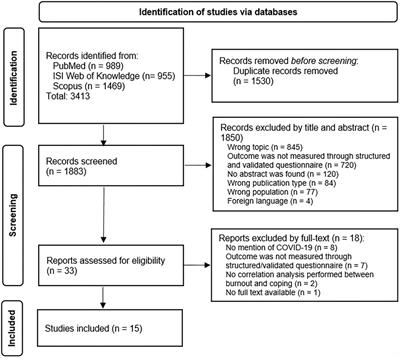 Coping with burnout and the impact of the COVID-19 pandemic on workers’ mental health: A systematic review